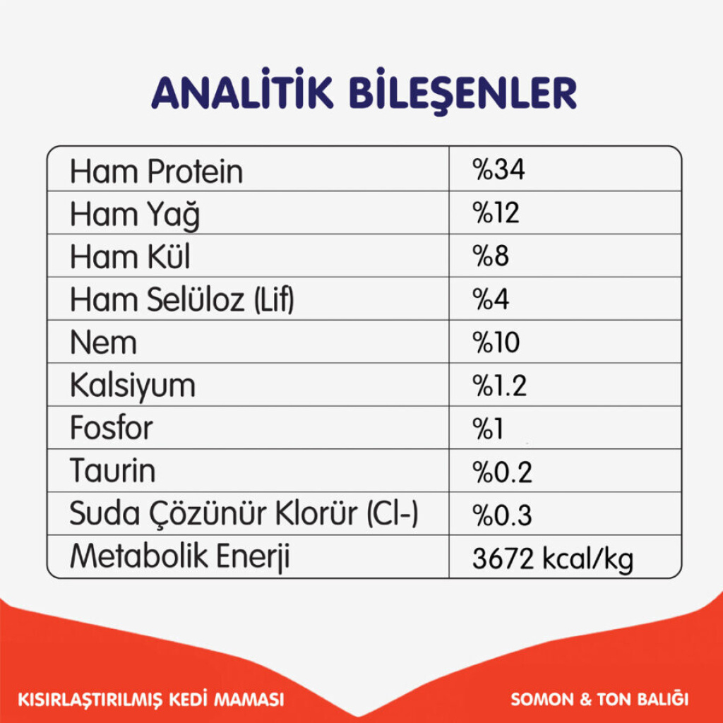 Wanpy Somon ve Ton Balıklı Tahılsız Kısırlaştırılmış Kedi Maması 1,5kg