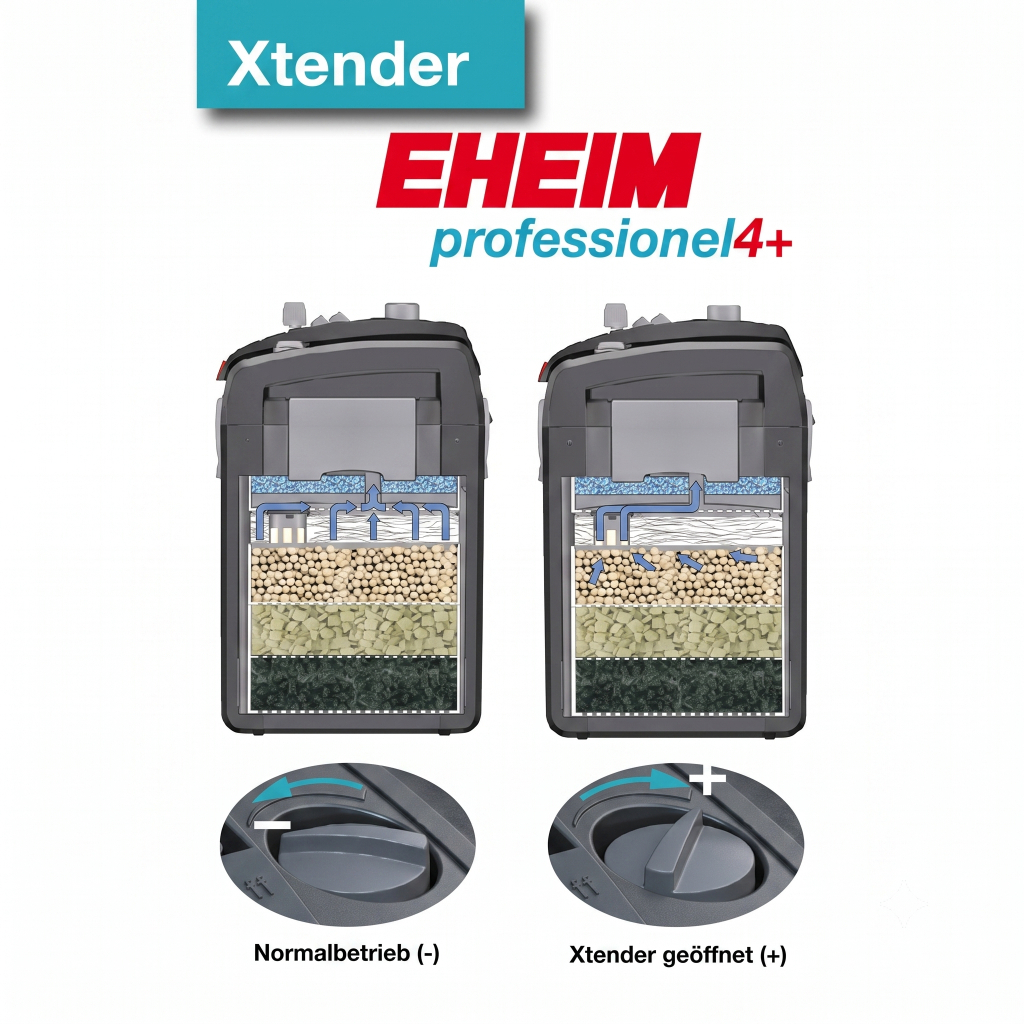 EHEIM Professionel 4+ 250 Xtender Akvaryum Dış Filtre 950L/S