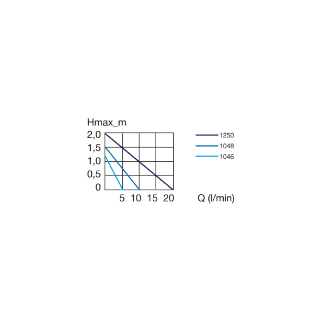 EHEIM Universal 1250 Akvaryum Kafa Motoru 1200lt
