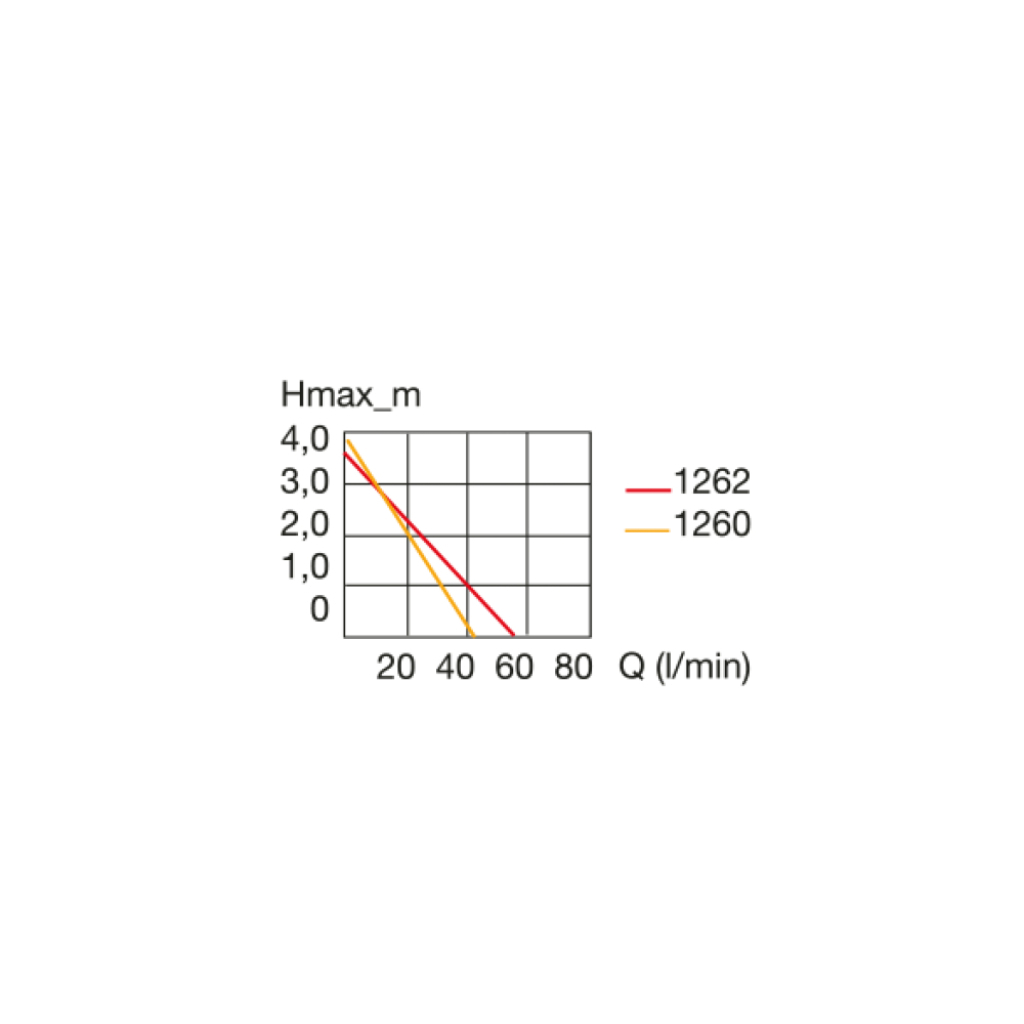 EHEIM Universal 1260 Akvaryum Kafa Motoru 2400lt