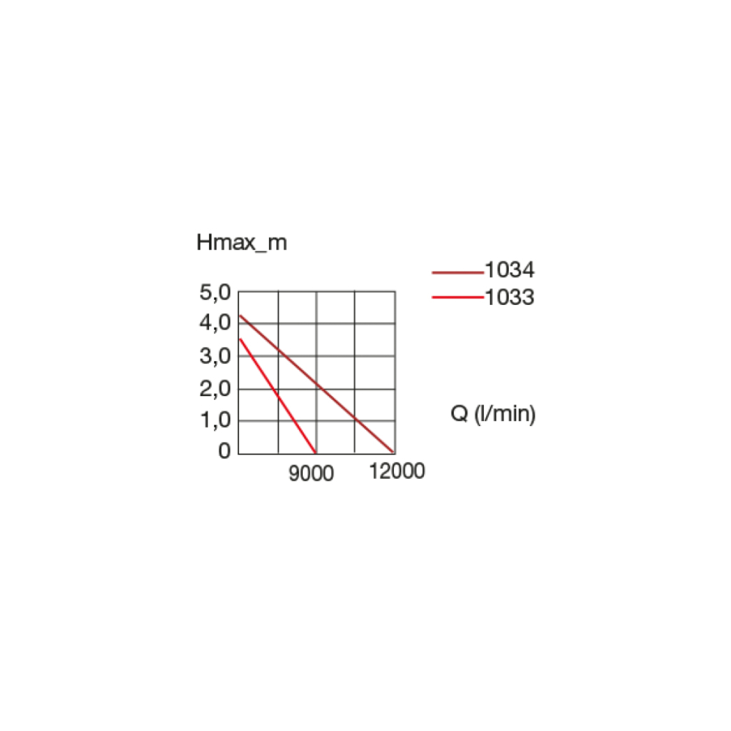 EHEIM Compact On 9000 Akvaryum Kafa Motoru