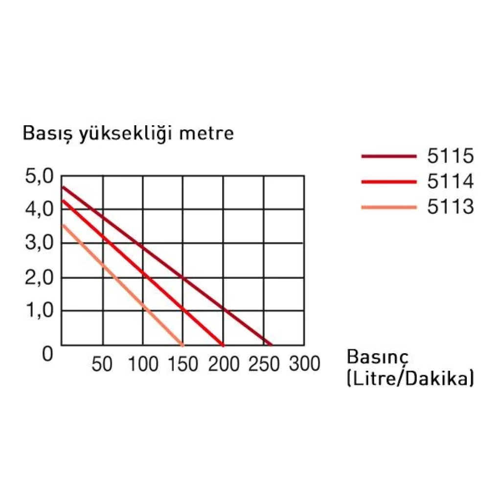 EHEIM FLOW 6500 Akvaryum ve Havuz Sirkülasyon Motoru 6200L/S Siyah