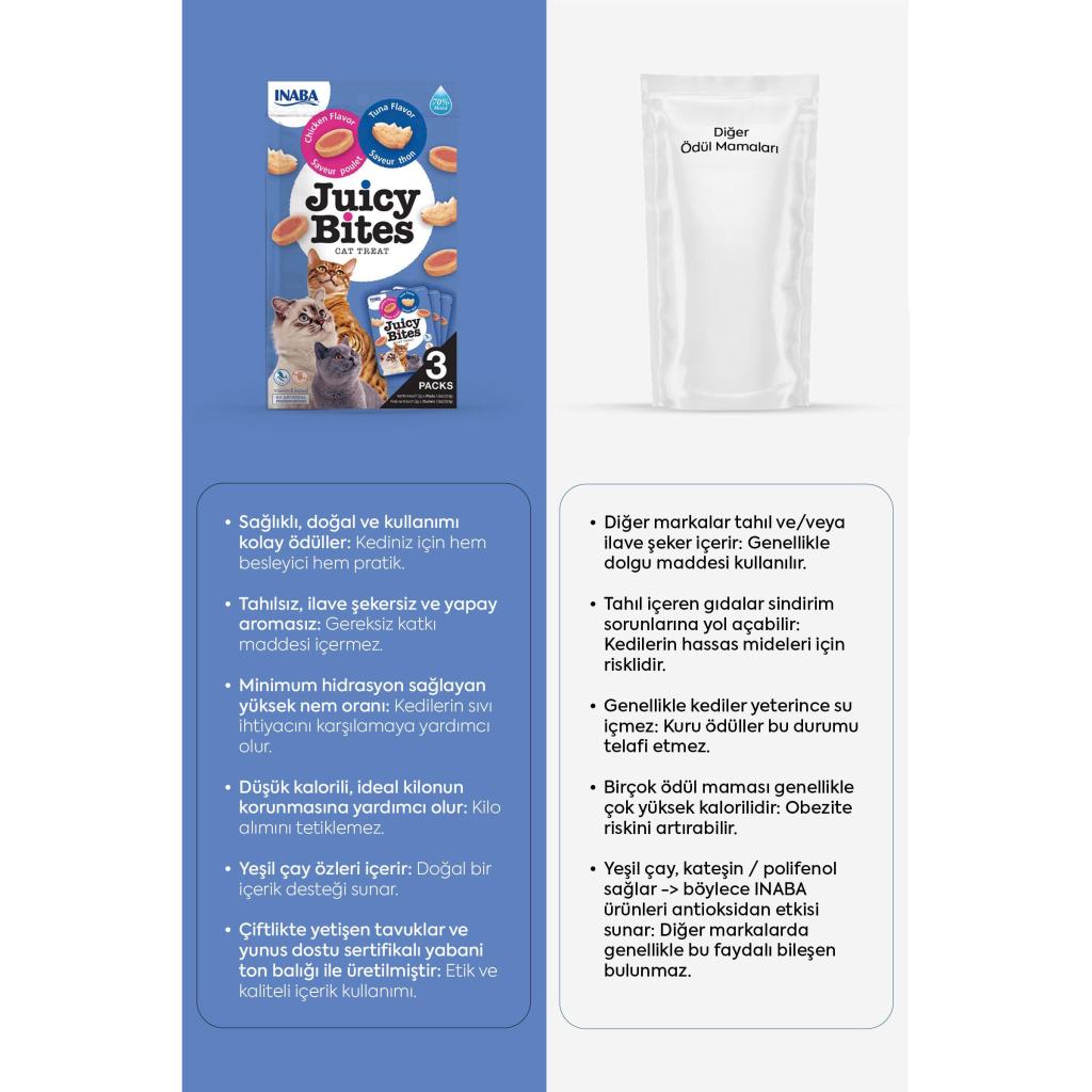 INABA Juicy Bites Tavuklu ve Ton Balıklı Kedi Ödül Maması 11,3gr (3'lü)