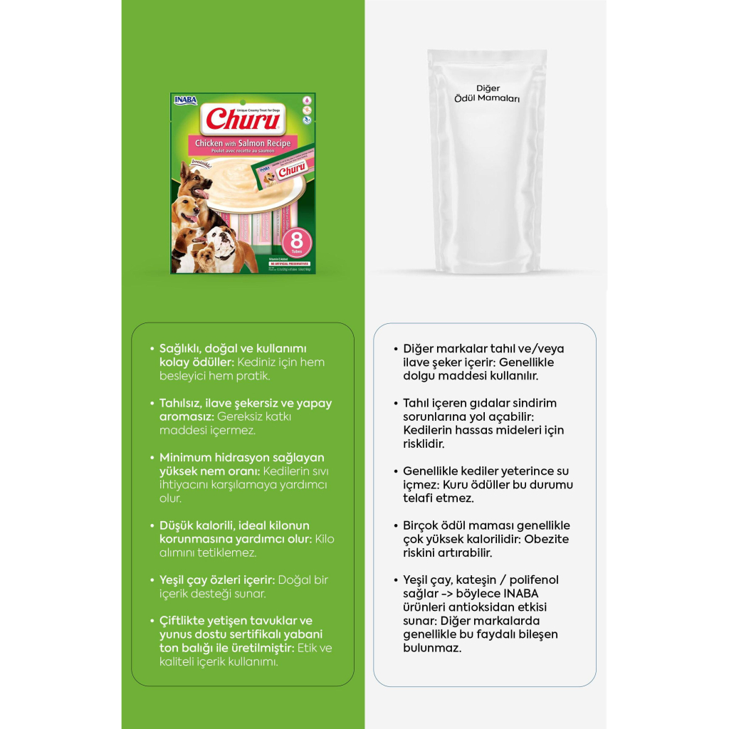 INABA CIAO Churu Cream Somonlu ve Tavuklu Sıvı Köpek Ödül Maması 20gr (8'li)