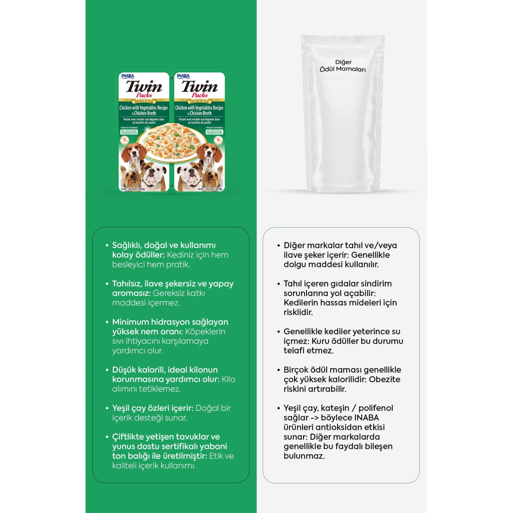 INABA Churu Twin Packs Tavuklu Sebzeli Köpek Çorbası 40gr (2 Adet)