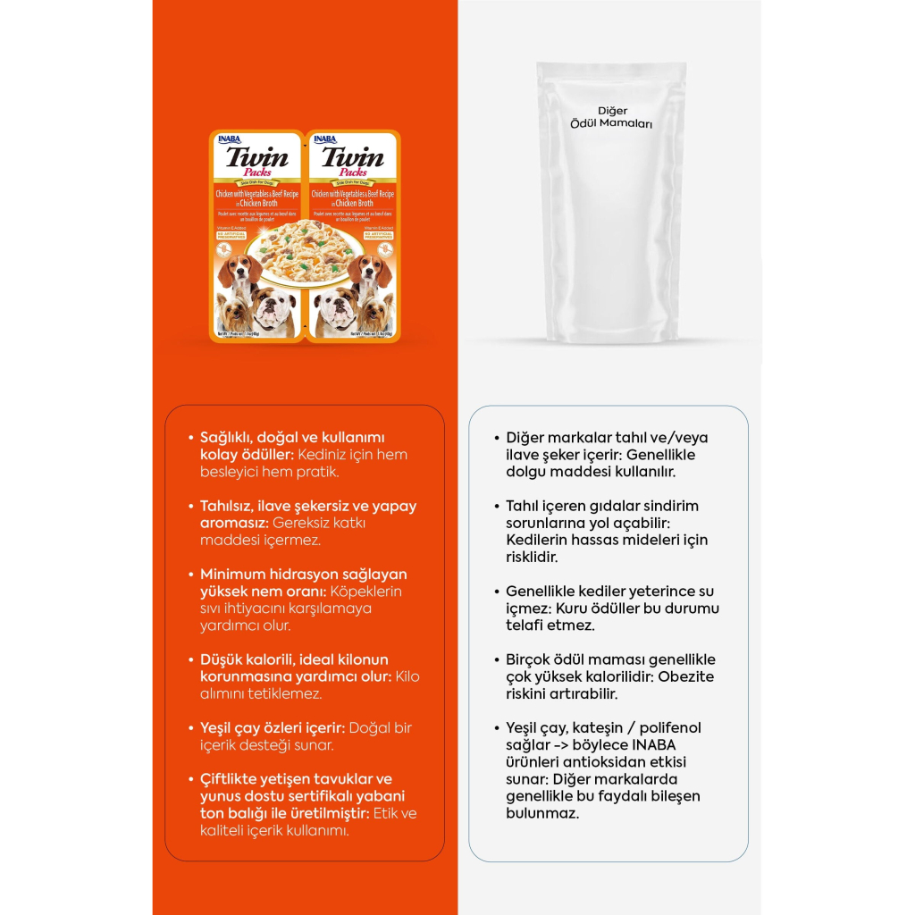 INABA Churu Twin Packs Tavuklu Sebzeli ve Biftekli Köpek Çorbası 40gr (2 Adet)