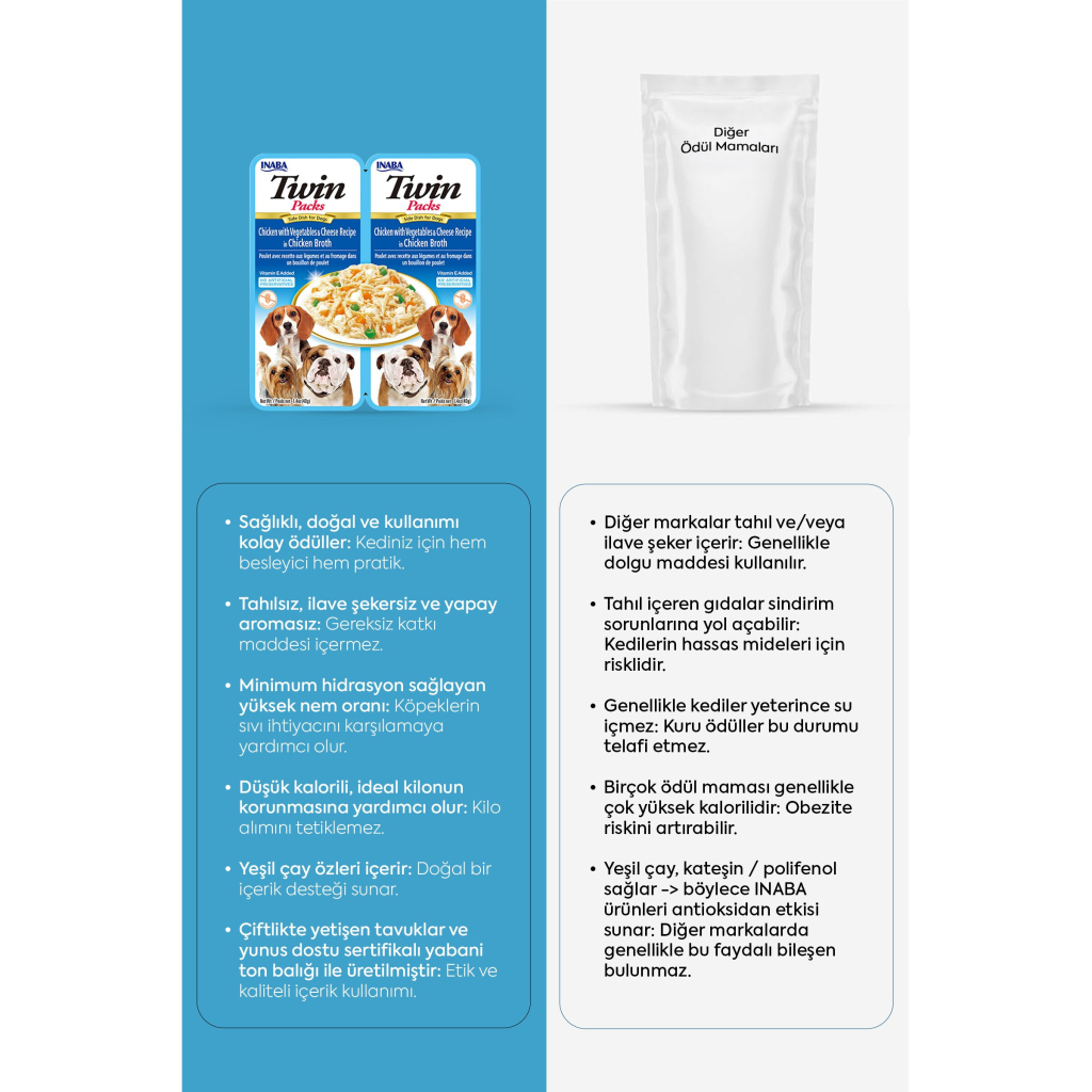 INABA Churu Twin Packs Tavuklu Sebzeli ve Peynirli Köpek Çorbası 40gr (2 Adet)