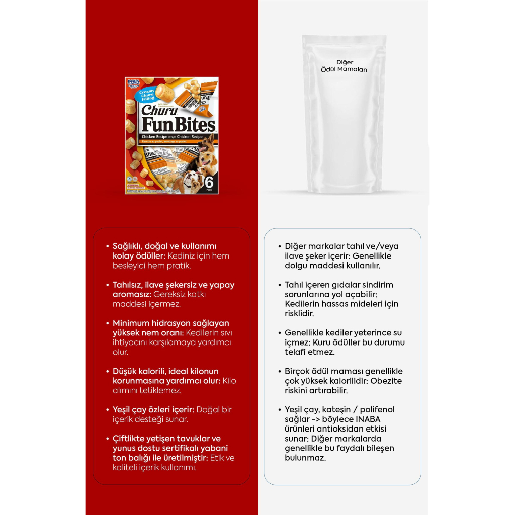 INABA Churu Fun Bites Sticks Tavuk Sargılı Köpek Ödül Maması 22gr (6 Adet)