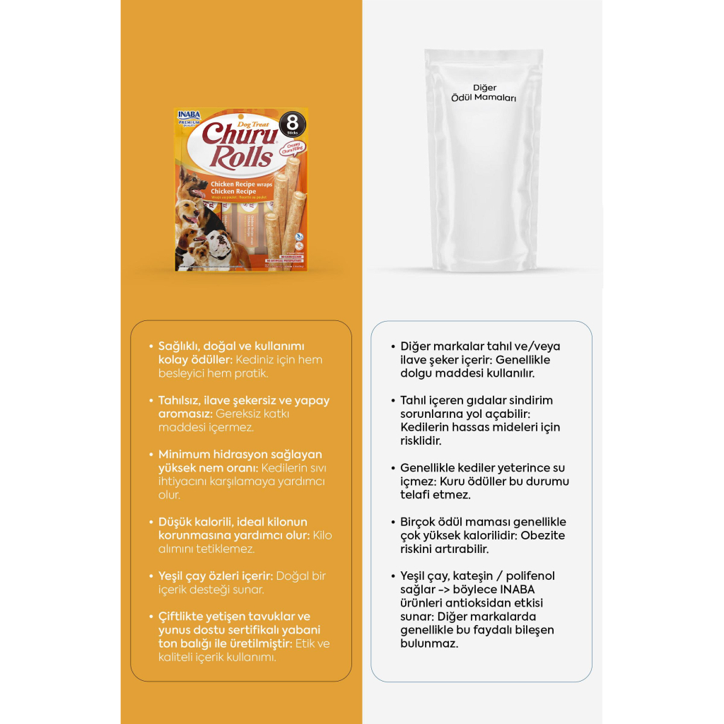 INABA Churu Rolls Tavuklu Çubuk Köpek Ödül Maması 12gr (8 Adet)