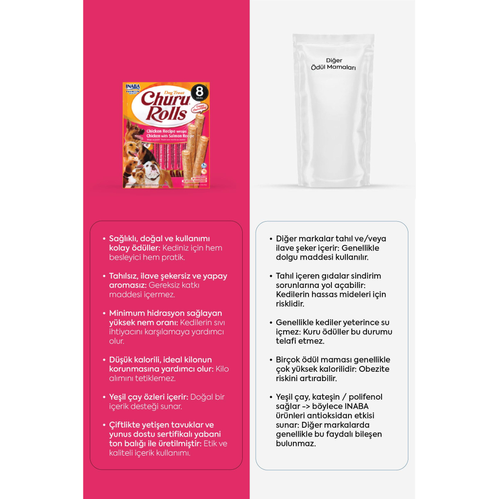 INABA Churu Rolls Tavuk Sargılı ve Somonlu Köpek Ödül Maması 12gr (8 Adet)