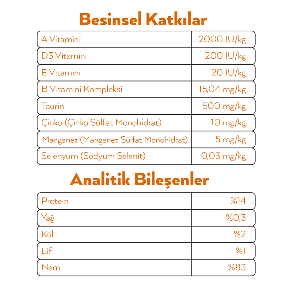 Petlebi Sos İçinde Tiftiklenmiş Taze Tavuk Etli Kedi Konservesi 70gr