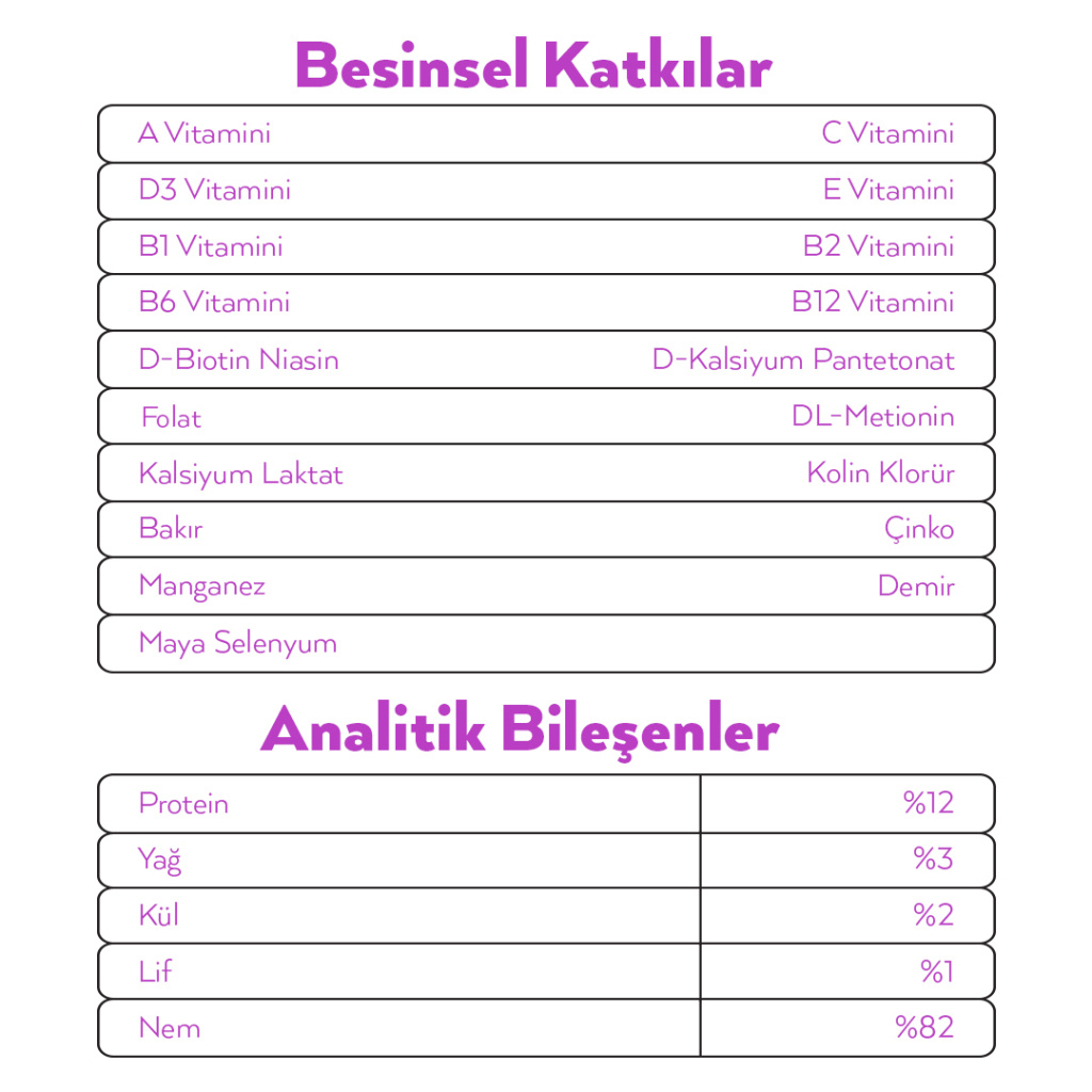 Petlebi Ördekli ve Tavuklu Krema Kedi Ödül Maması 14gr (60 Adet)