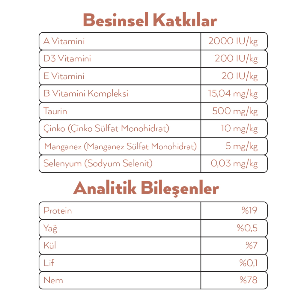 Petlebi Sos İçinde Fileto Taze Ton Balıklı ve Somonlu Kedi Konservesi 70gr (6 Adet)
