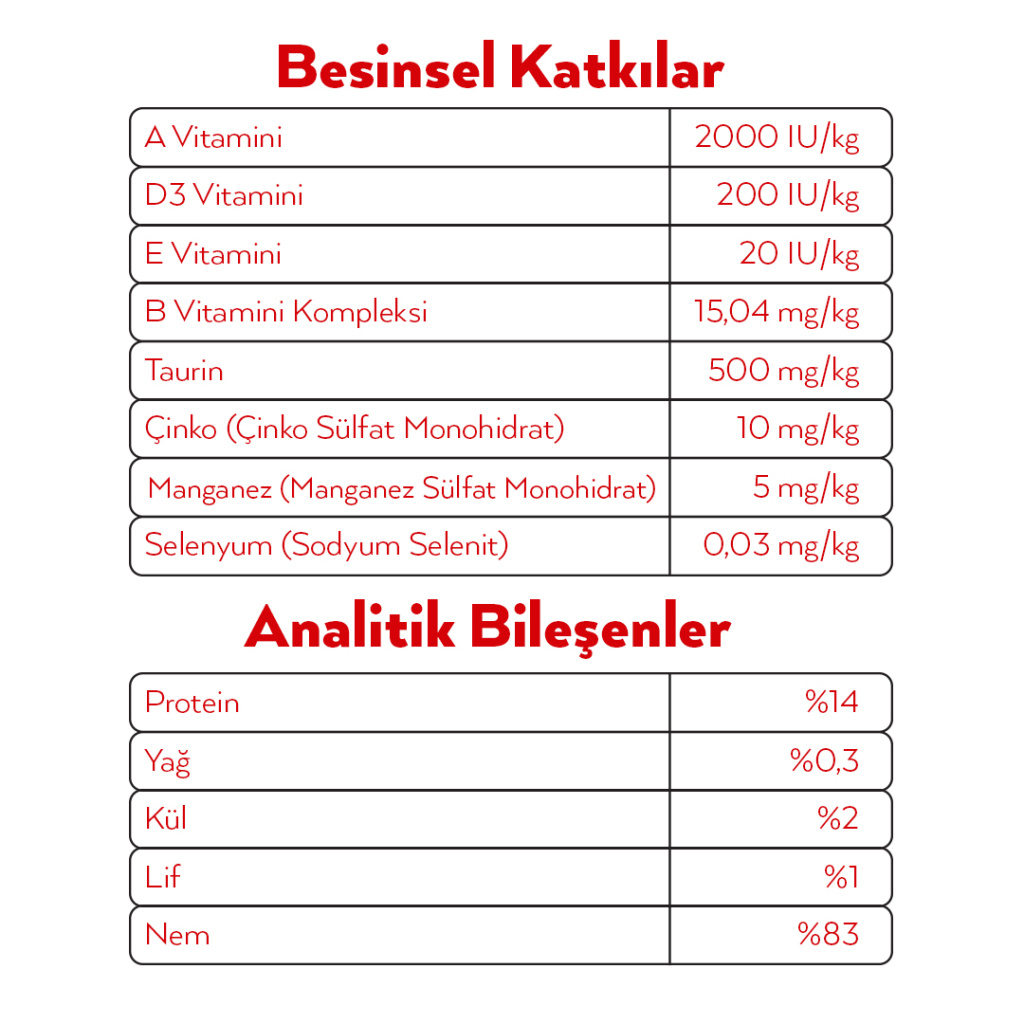 Petlebi Sos İçinde Fileto Taze Ton Balıklı ve Karidesli Kedi Konservesi 70gr (6 Adet)