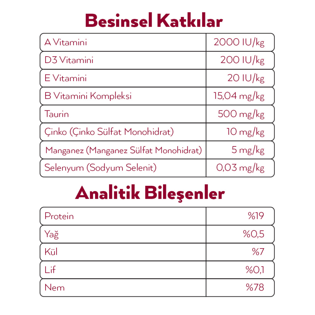 Petlebi Sos İçinde Fileto Taze Ton Balıklı ve Karidesli Kedi Konservesi 70gr (6 Adet)