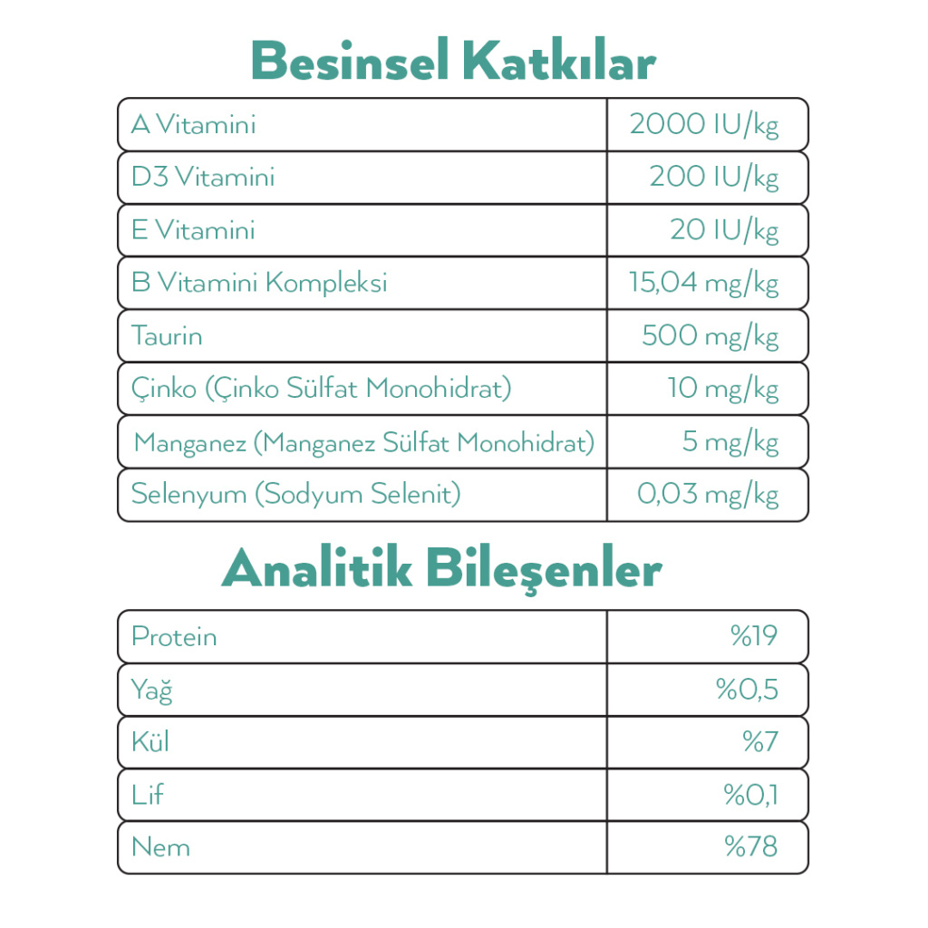 Petlebi Sos İçinde Fileto Taze Ton Balıklı Kedi Konservesi 70gr (6 Adet)