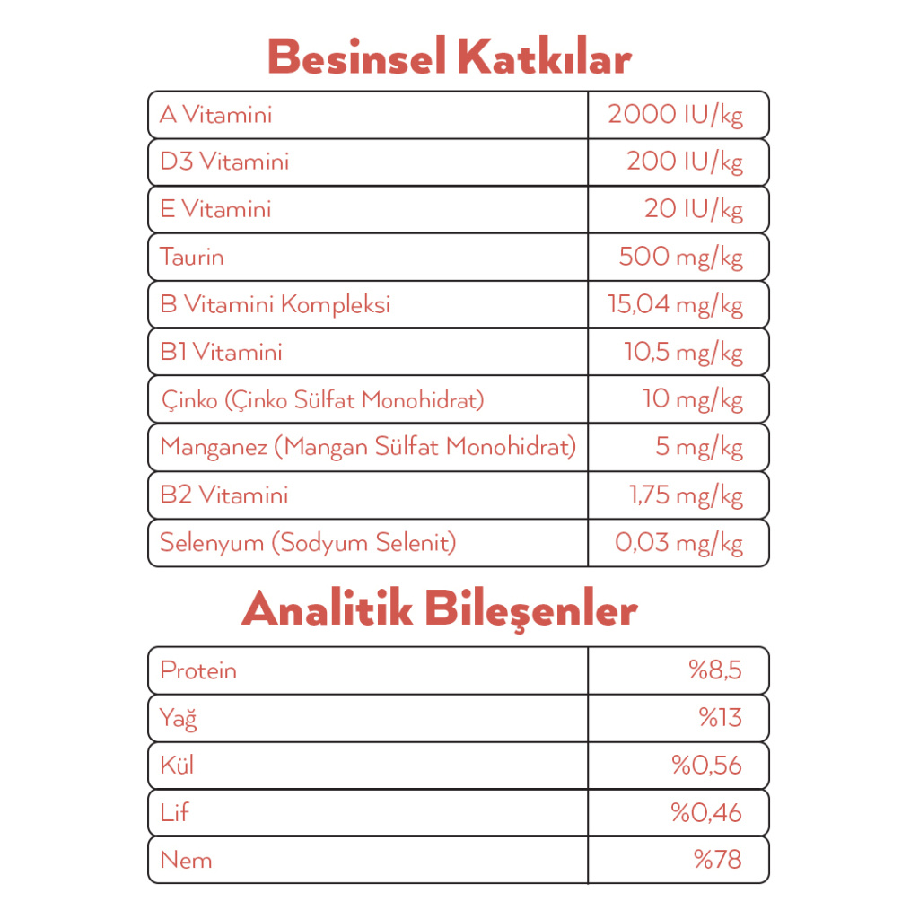 Petlebi Sos İçinde Parça Taze Somonlu Kedi Konservesi 70gr (12 Adet)