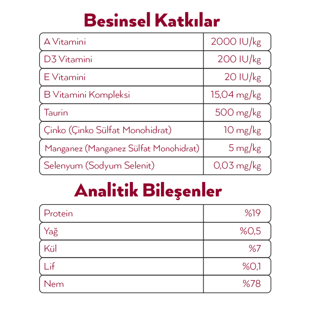 Petlebi Sos İçinde Fileto Taze Ton Balıklı ve Karidesli Kedi Konservesi 70gr (24 Adet)