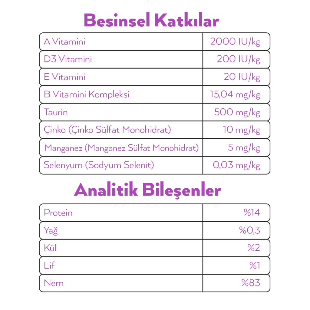 Petlebi Sos İçinde Tiftiklenmiş Taze Tavuk Etli ve Ton Balıklı Kedi Konservesi 70gr (24 Adet)