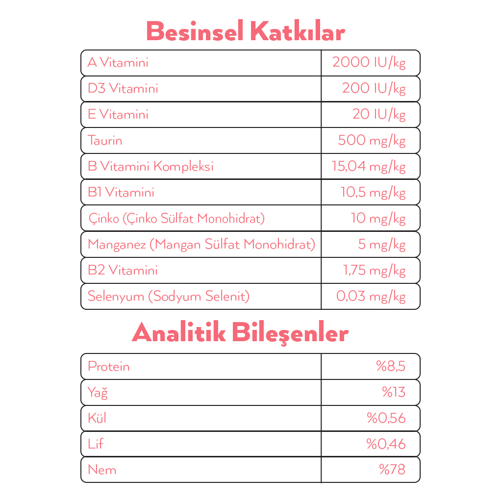 Petlebi Sos İçinde Parça Taze Somonlu Kedi Konservesi 70gr (24 Adet)