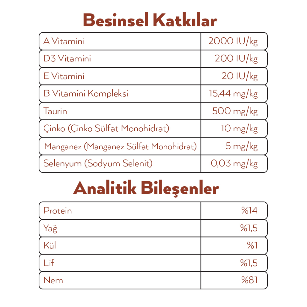 Petlebi Sos içinde Tiftiklenmiş Taze Hindi Etli Kedi Konservesi 70gr