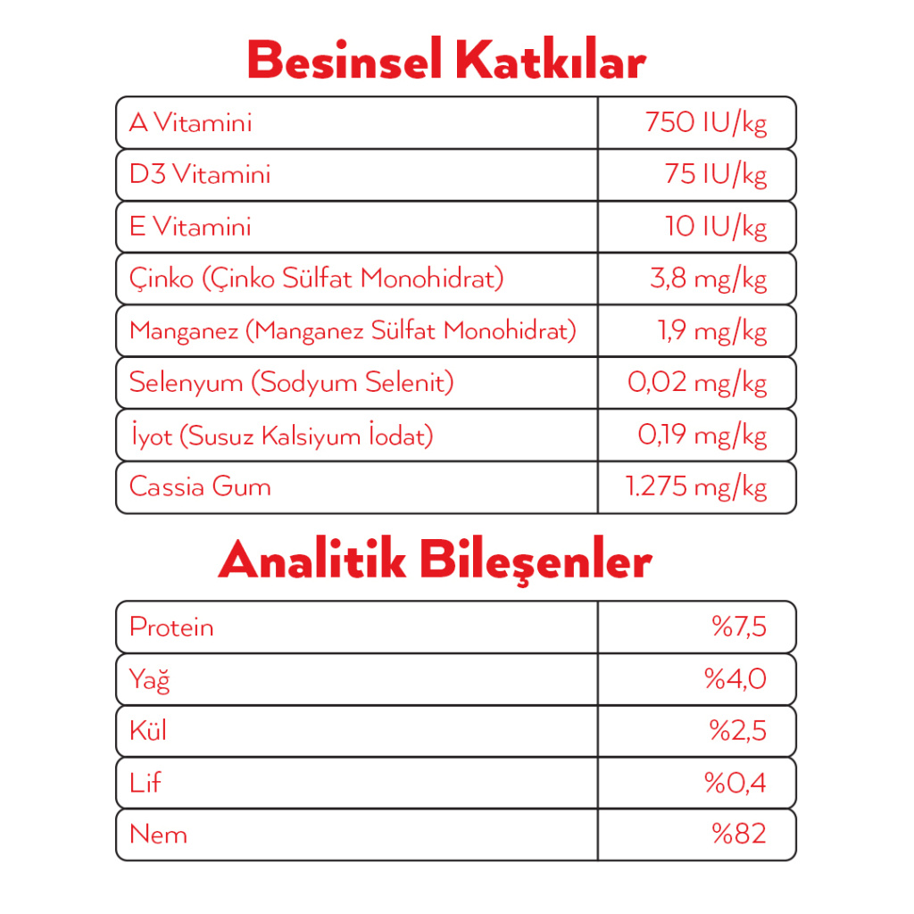 Petlebi Kuzulu Küçük Irklar İçin Ezme Köpek Konservesi 100gr (6 Adet)