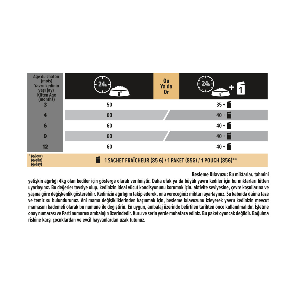 Pro Plan Somonlu Kısırlaştırılmış Yavru Kedi Maması 3kg
