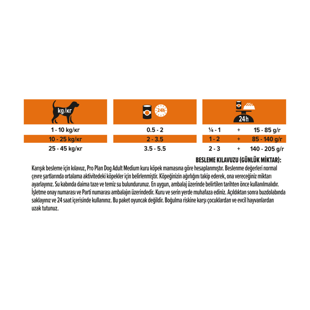 Pro Plan Jöle İçinde Balıklı Yetişkin Köpek Konservesi 400gr