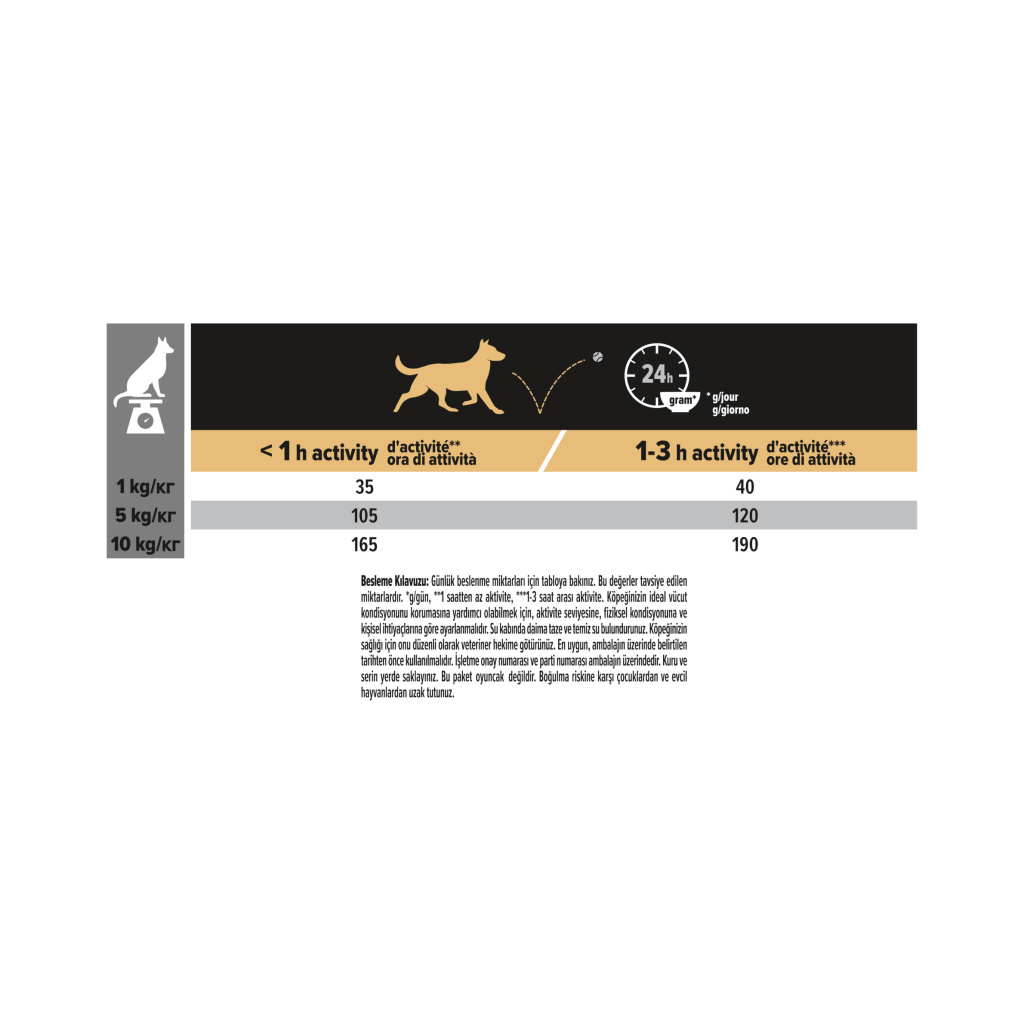 Pro Plan Small&Mini Sensitive Digestion Kuzu Etli Küçük Irk Yetişkin Köpek Maması 7kg