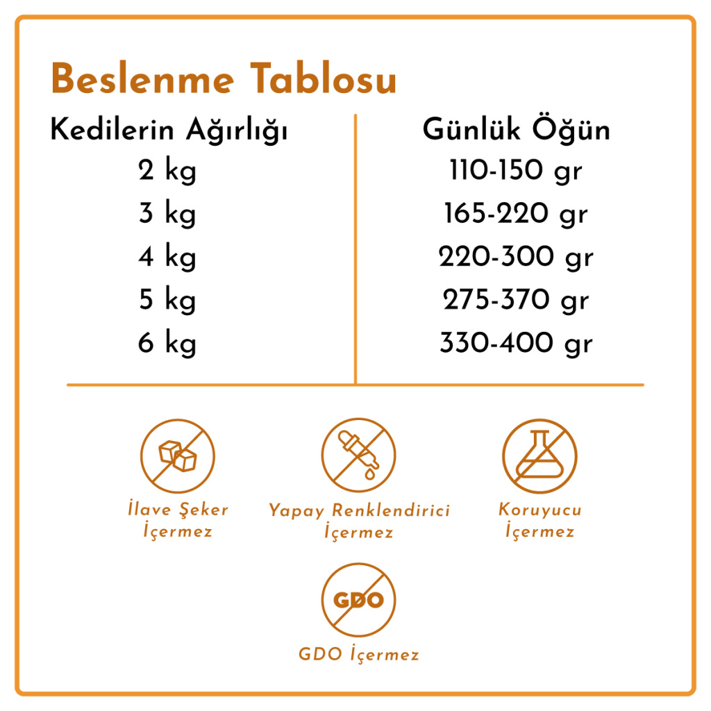 Rimba Sos İçinde Parçalı Tavuklu Kedi Konservesi 400gr