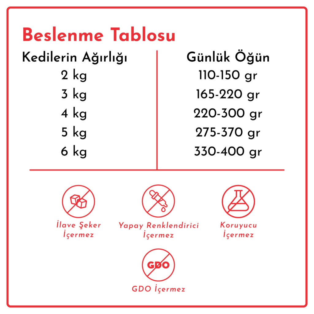 Rimba Sos İçinde Parçalı Kuzulu Kedi Konservesi 400gr