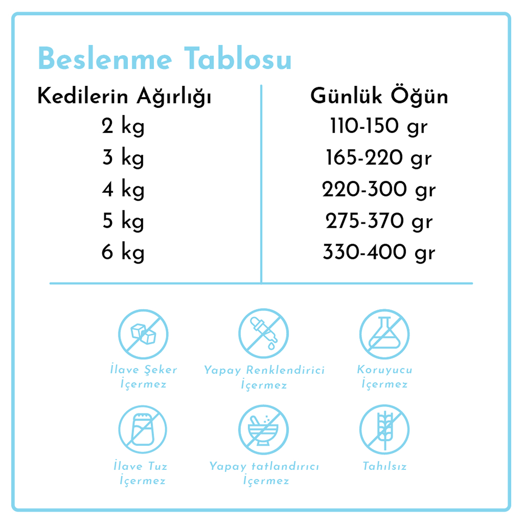 Rimba Jöle İçinde Parça Ton Balıklı Tahılsız Kedi Konservesi 85gr