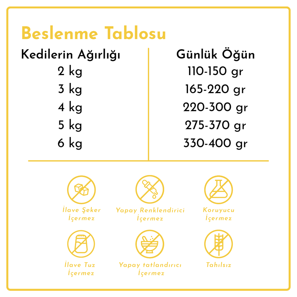 Rimba Jöle İçinde Parça Tavuk Etli Tahılsız Kedi Konservesi 85gr