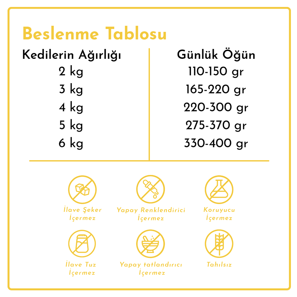 Rimba Jöle İçinde Parça Tavuk Etli Kedi Konservesi 85gr