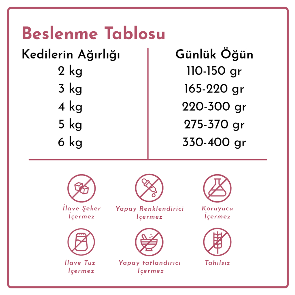 Rimba Jöle İçinde Parça Sığır Etli Kedi Konservesi 85gr (12 Adet)