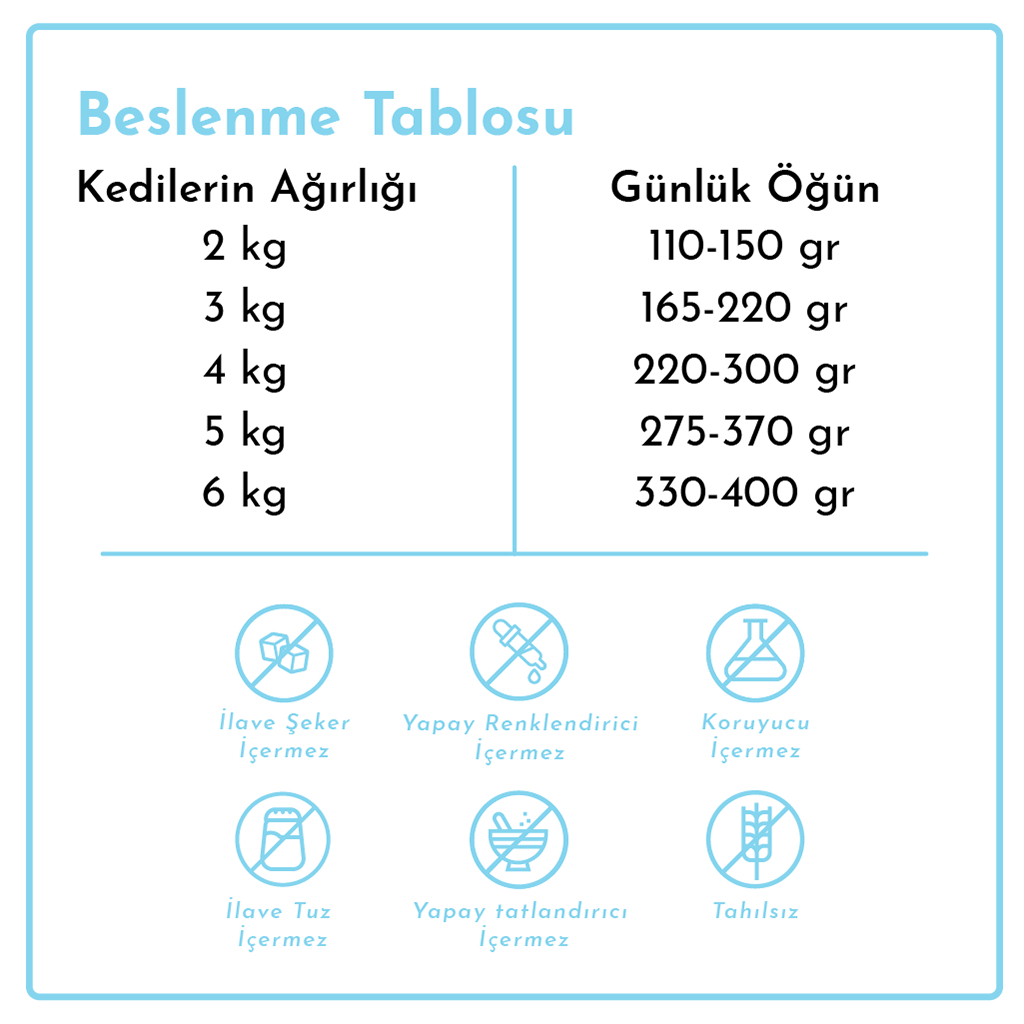 Rimba Jöle İçinde Karışık Çeşitli Kedi Konservesi 85gr (8 Adet)