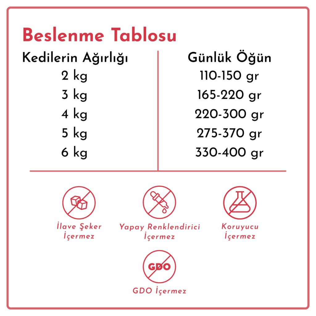 Rimba Sos İçinde Parçalı Somon Balıklı Kedi Konservesi 400gr (6 Adet)