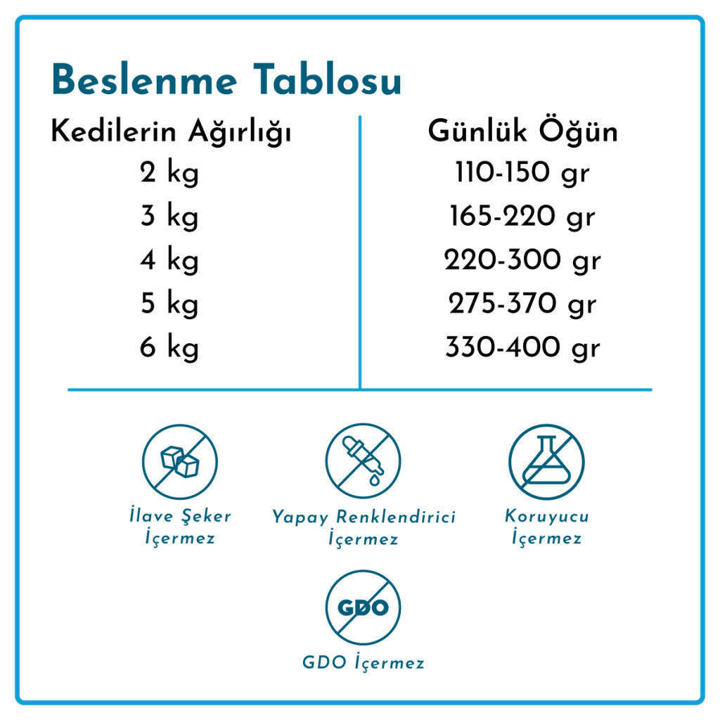 Rimba Sos İçinde Parçalı Ton Balıklı Kedi Konservesi 400gr (12 Adet)