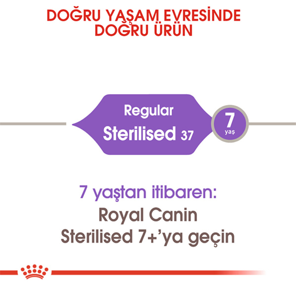 Royal Canin Sterilised 37 Kısırlaştırılmış Kedi Maması 10kg
