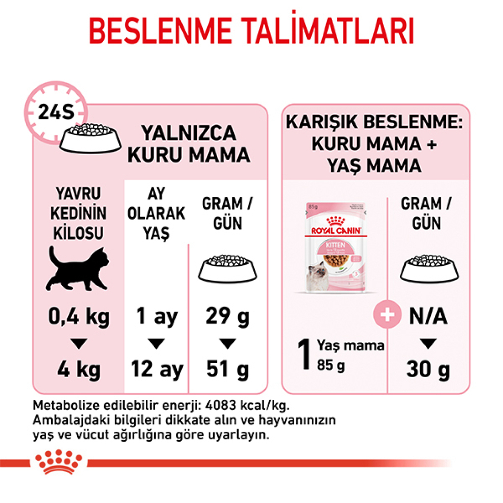 Royal Canin Kitten 36 Yavru Kedi Maması 2kg