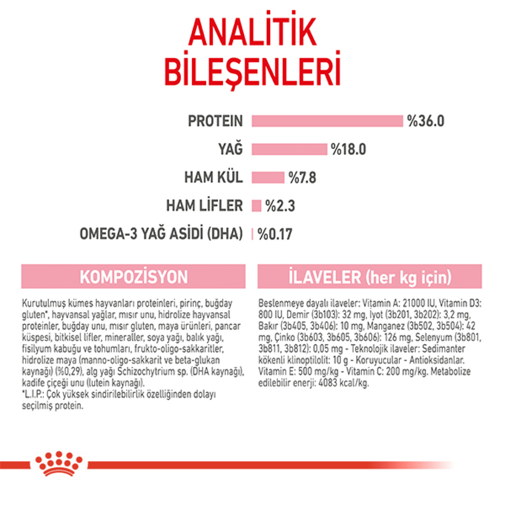 Royal Canin Kitten 36 Yavru Kedi Maması 2kg