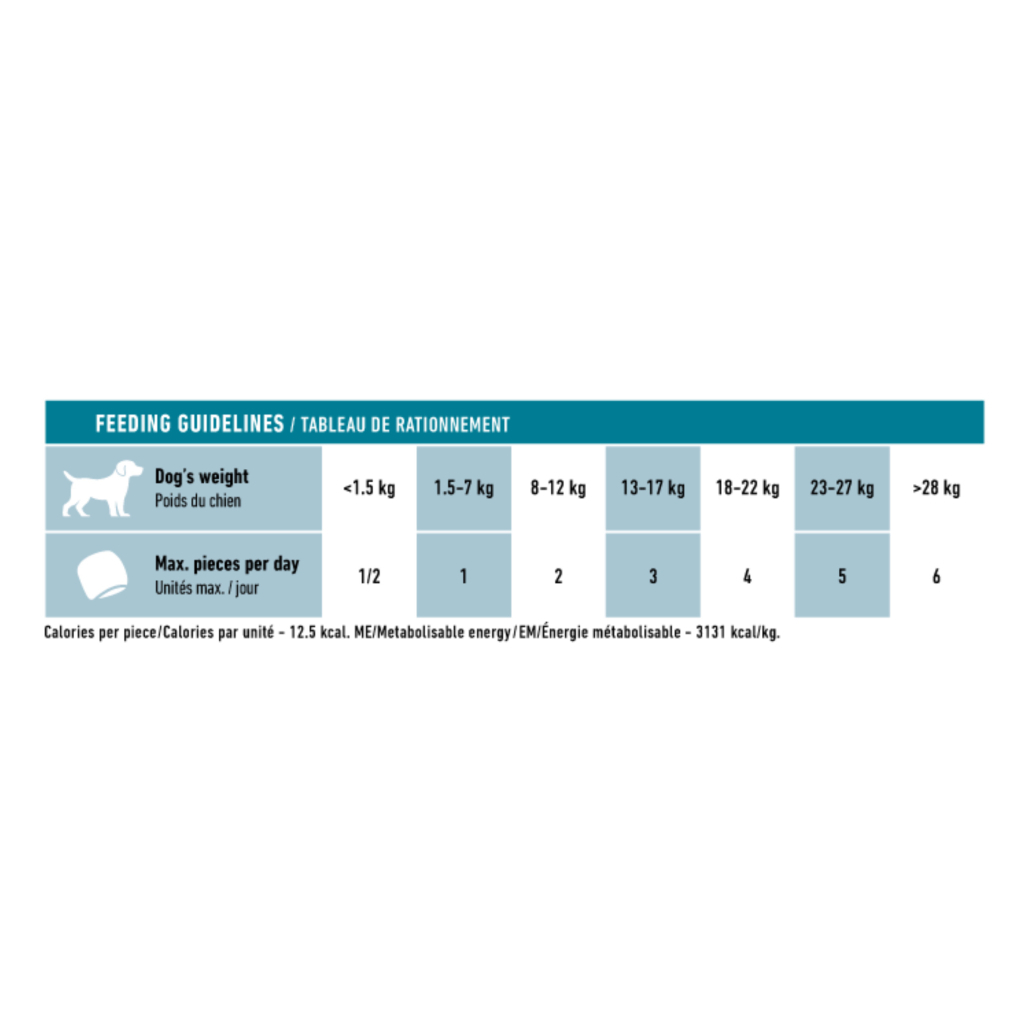 Royal Canin Eklem ve Sağlıklı Yaşlanmayı Destekleyen Tamamlayıcı Yetişkin Köpek Ödül Maması 240gr