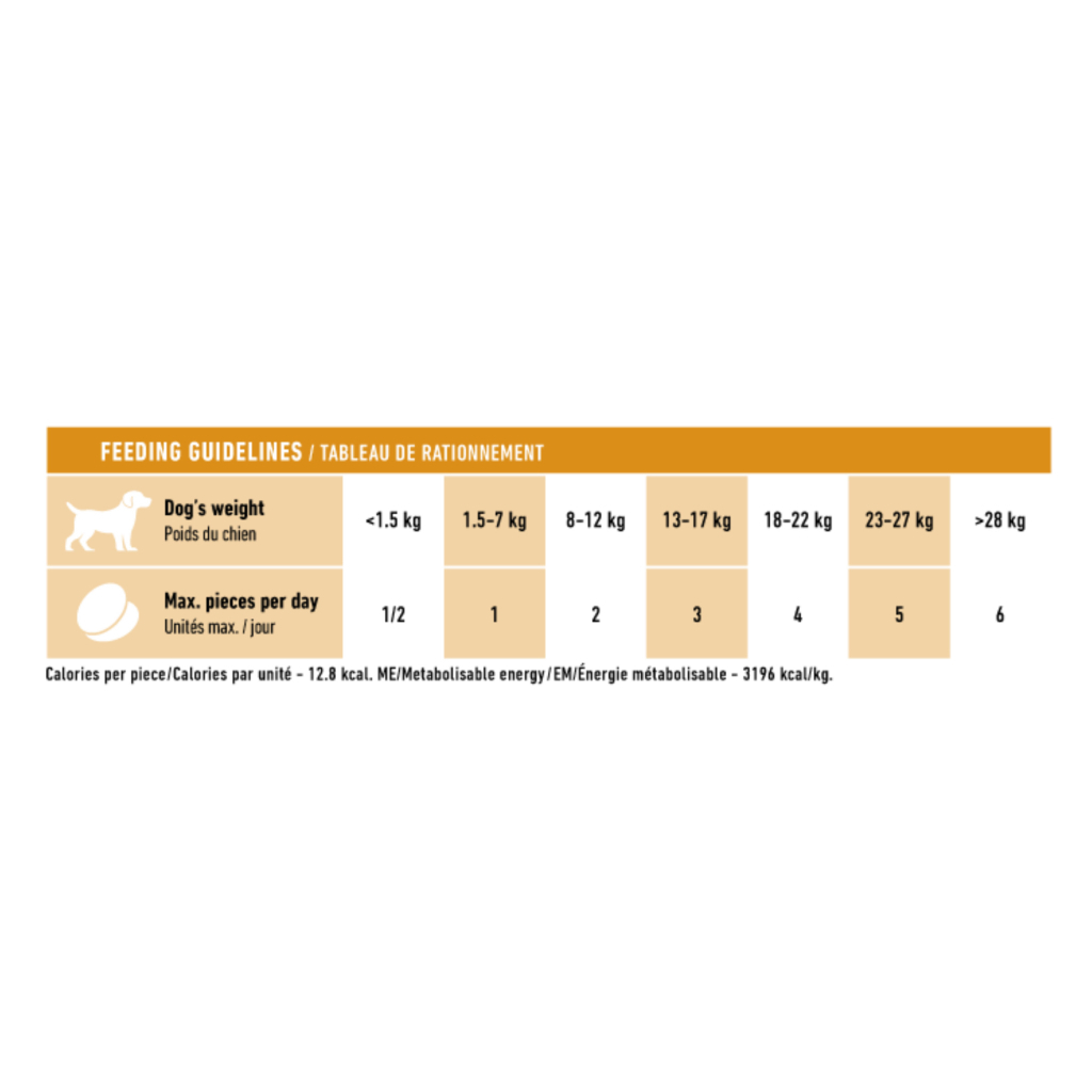 Royal Canin Deri ve Tüy Sağlığı Destekleyici Tamamlayıcı Yetişkin Köpek Ödül Maması 240gr