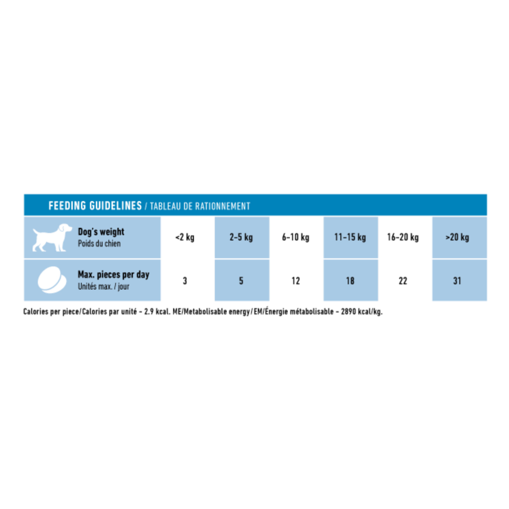 Royal Canin Eğitim Amaçlı Köpek Ödül Maması 110gr