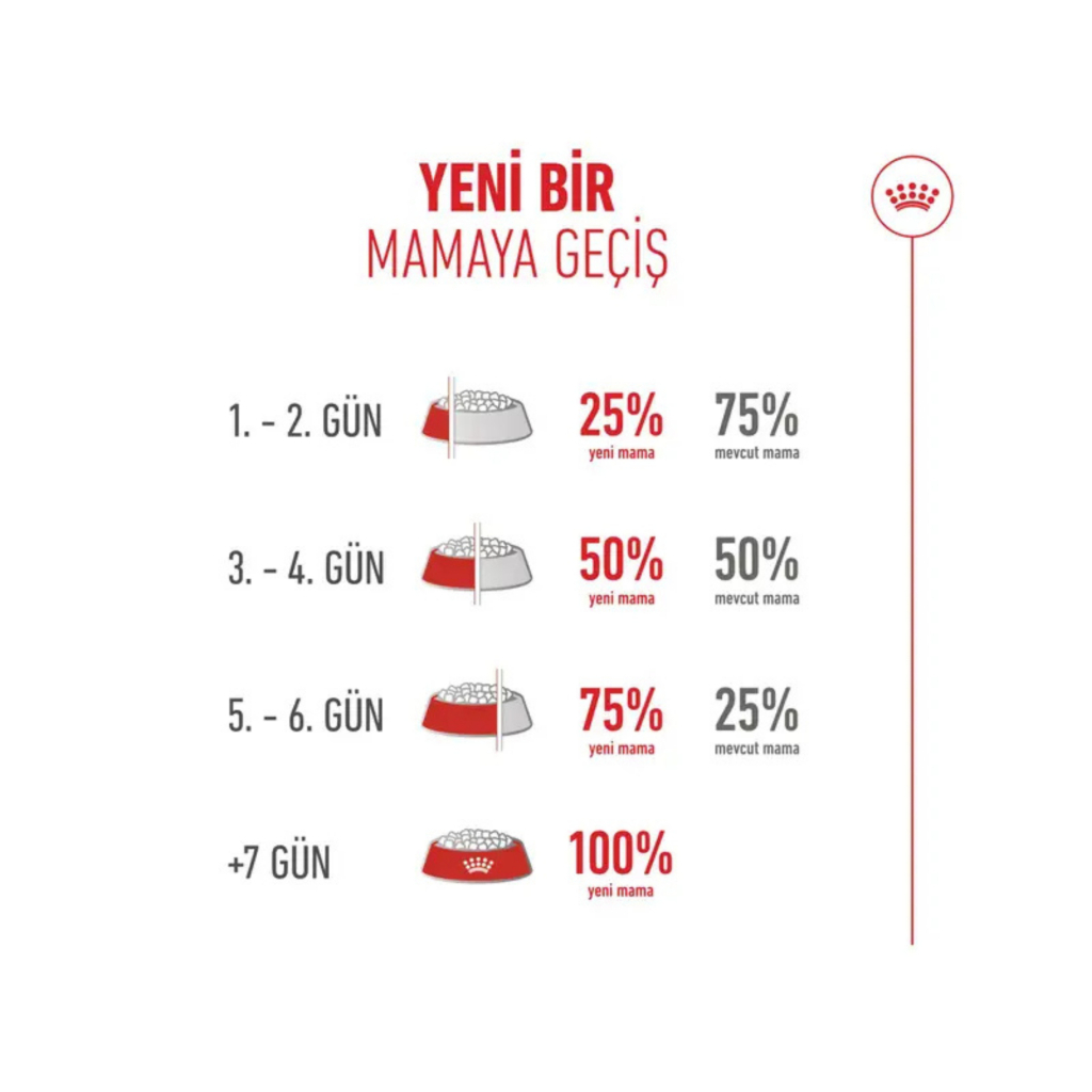 Royal Canin Ageing 11+ Yaş Üzeri Yaşlı Kedi Maması 2kg