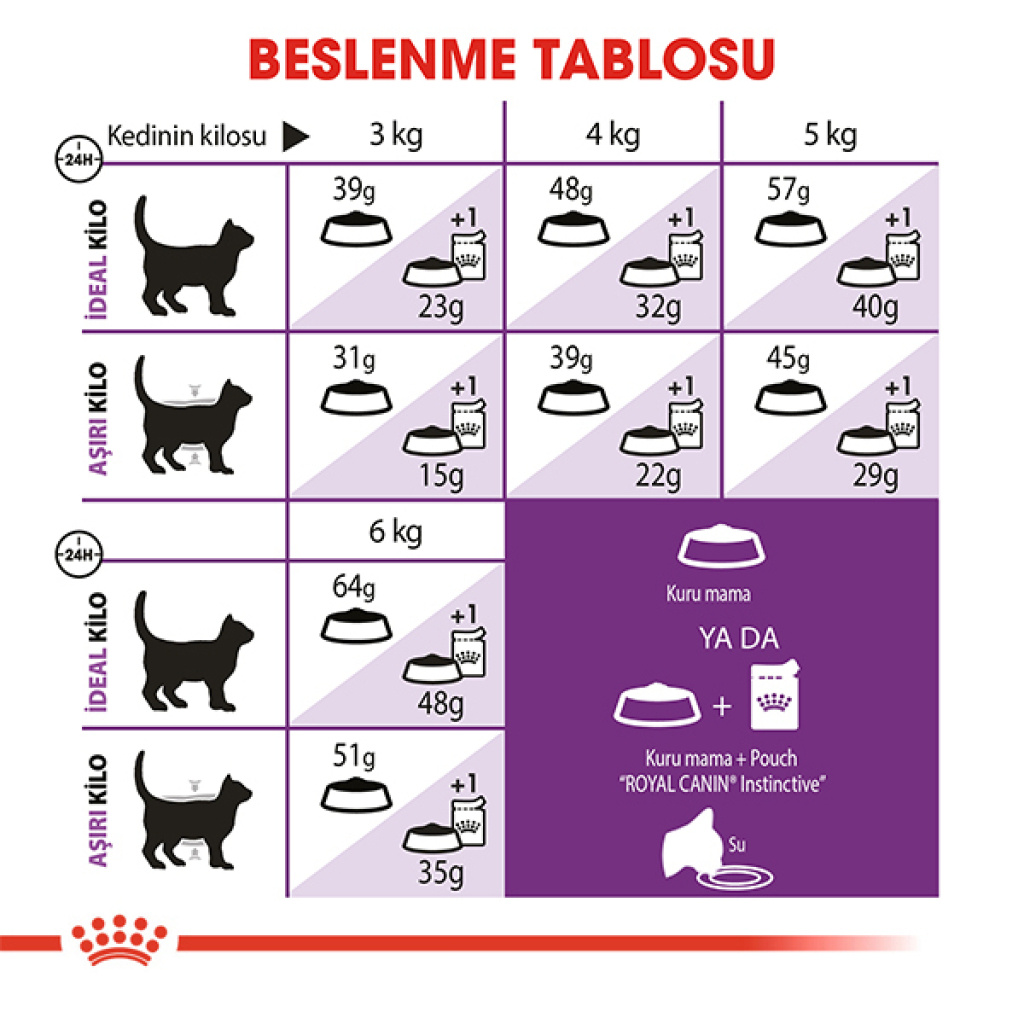 Royal Canin Sensible 33 Hassas Sindirim Sistemli Kediler İçin Yetişkin Kedi Maması 10kg