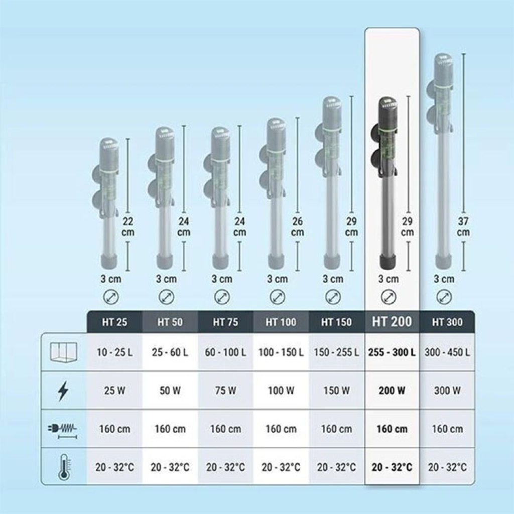 Tetra HT 300 Elektronik Akvaryum Isıtıcısı 300W