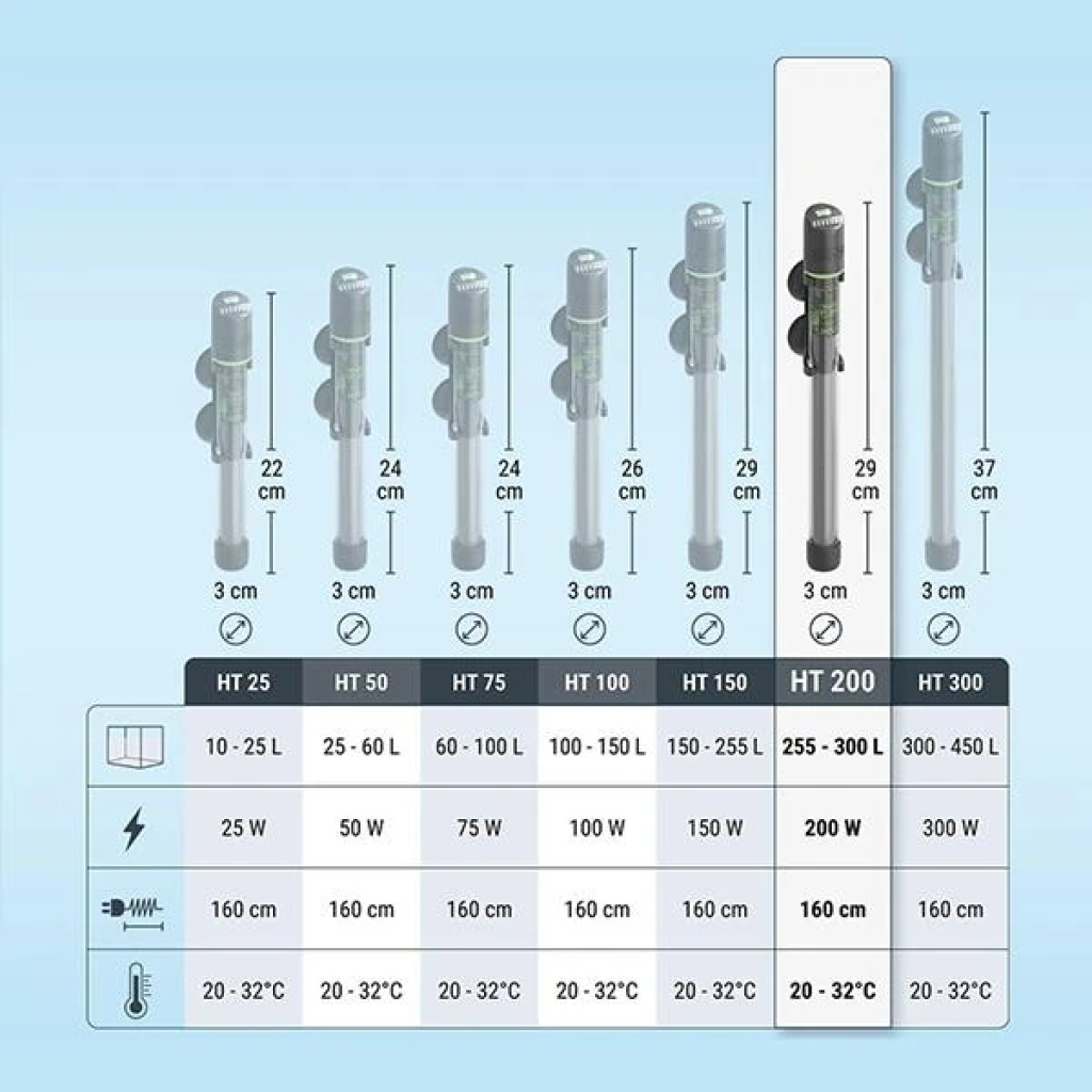 Tetra HT 200 Elektronik Akvaryum Isıtıcısı 200W