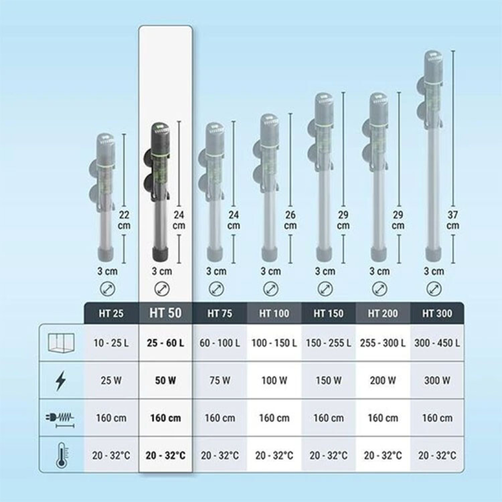 Tetra HT 50 Elektronik Akvaryum Isıtıcısı 50W