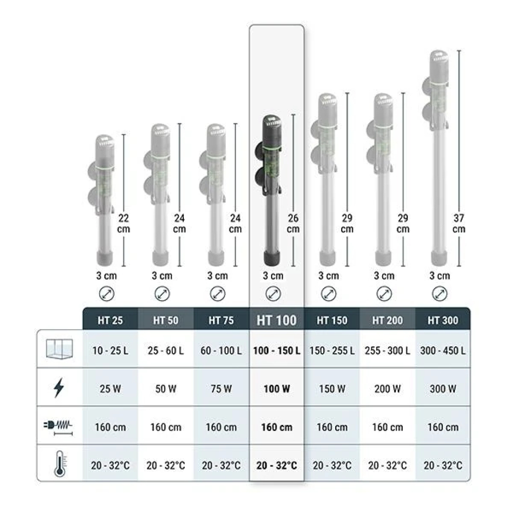 Tetra HT 25 Elektronik Akvaryum Isıtıcısı 25W